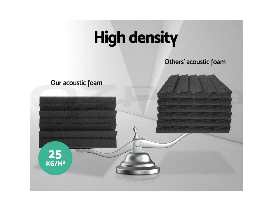 Acoustic Foam Sound Deadener (Set of 20) - Image 3